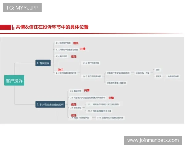 manbetx体育官网客户服务体验优化全方位提升用户满意度和粘性