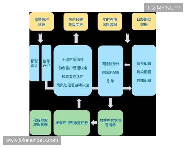 manbetx官方致力于提升用户体验,提供专业的客户支持与完善的风险控制体系 manbetx官方致力于提升用户体验,提供专业的客户支持与完善的风险控制体系
