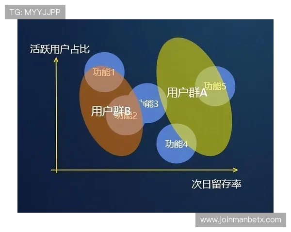 UEF足球游戏中的用户体验设计对玩家留存率的影响分析 UEF足球游戏中的用户体验设计对玩家留存率的影响分析